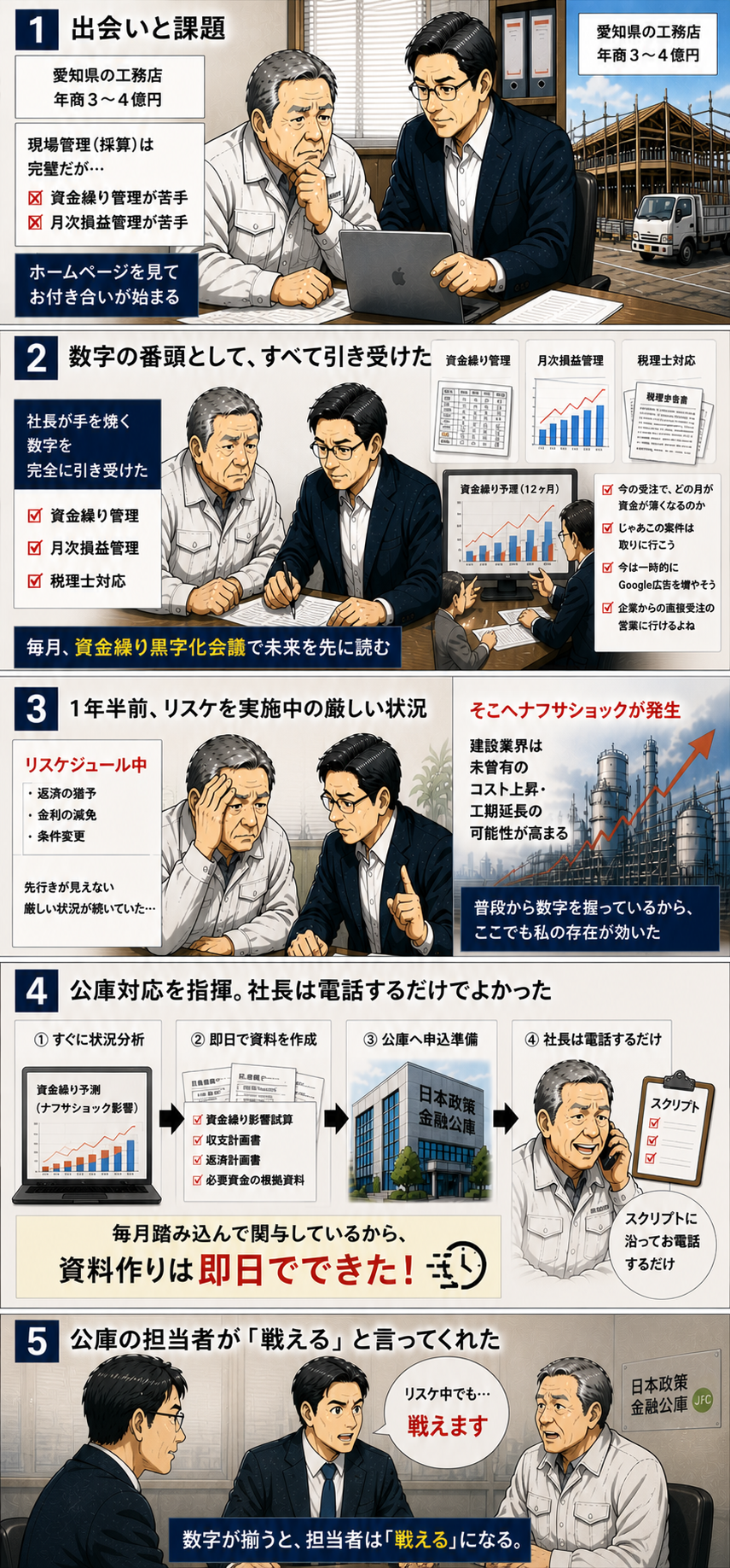リスケ中でも銀行が動いた工務店の事例